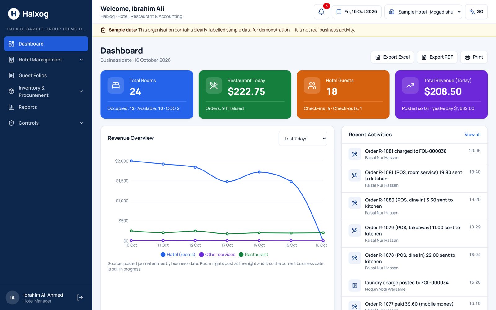 Halxog dashboard showing rooms, restaurant sales, guests and revenue